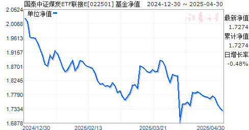 国泰中证煤炭ETF联接E(022501)净值走势