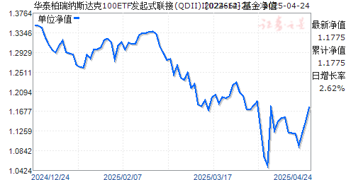 ̩˹100ETFʽ(QDII)I(022664)ֵ