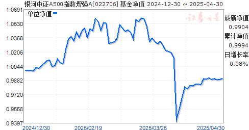 银河中证A500指数增强A(022706)净值走势