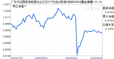 广发中证国新港股通央企红利ETF发起式联接C(022720)净值走势