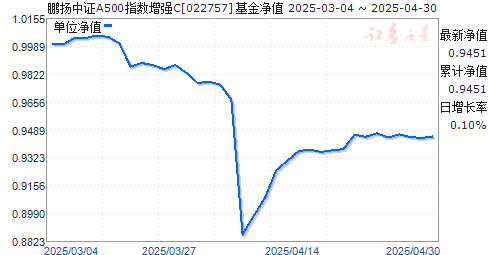 鹏扬中证A500指数增强C(022757)净值走势