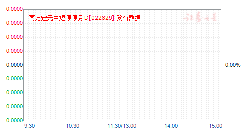 南方定元中短债债券D(022829)净值走势