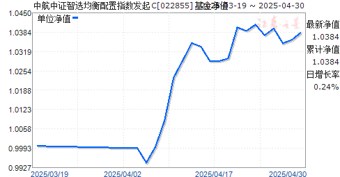 中航中证智选均衡配置指数发起C(022855)净值走势