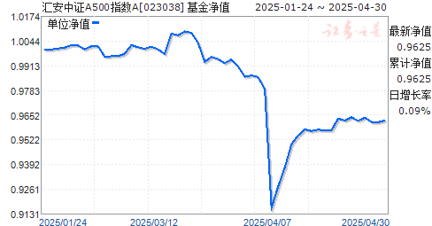 汇安中证A500指数A(023038)净值走势