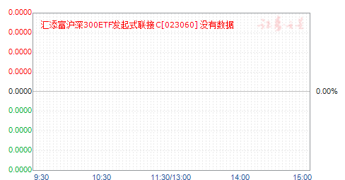 300ETFʽC(023060)ֵ