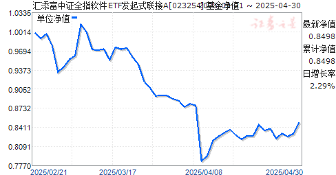 汇添富中证全指软件ETF发起式联接A(023254)净值走势