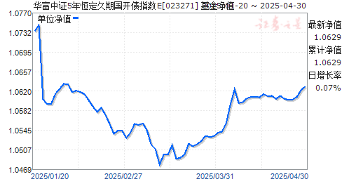 华富中证5年恒定久期国开债指数E(023271)净值走势
