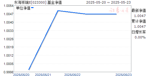 E(023300)ֵ