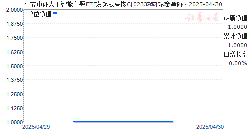 平安中证人工智能主题ETF发起式联接C(023385)净值走势