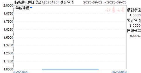ӮȷA(023420)ֵ