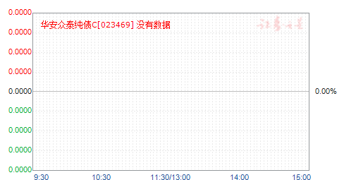 ̩ծC(023469)ֵ