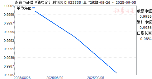 Ӯ֤۹ָͨC(023535)ֵ