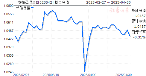 平安恒泽混合E(023542)净值走势