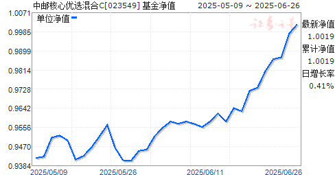 ʺѡC(023549)ֵ