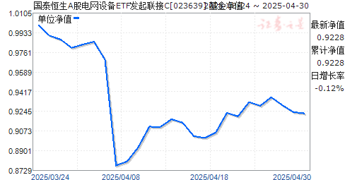 国泰恒生A股电网设备ETF发起联接C(023639)净值走势
