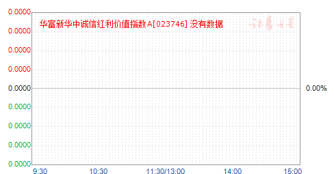 华富新华中诚信红利价值指数A(023746)净值走势