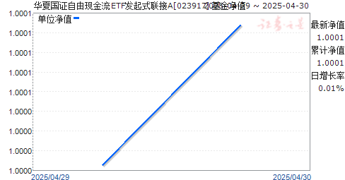 华夏国证自由现金流ETF发起式联接A(023917)净值走势