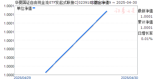 华夏国证自由现金流ETF发起式联接C(023918)净值走势