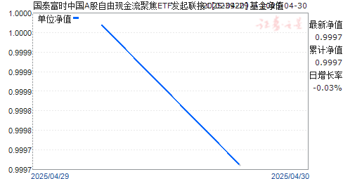 国泰富时中国A股自由现金流聚焦ETF发起联接C(023920)净值走势