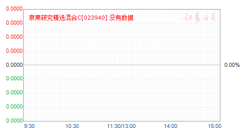 泉果研究精选混合C(023940)净值走势