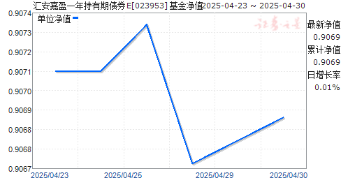 㰲ӯһծȯE(023953)ֵ