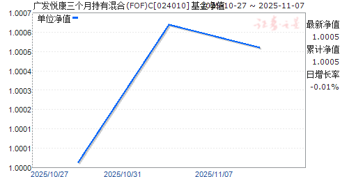 㷢ÿ³л(FOF)C(024010)ֵ