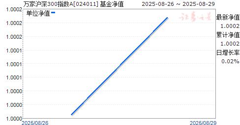һ300ָA(024011)ֵ