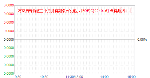 ֵ³ڻϷʽ(FOF)C(024016)ֵ