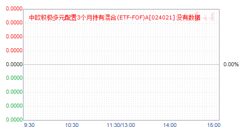 ŷԪ3³л(ETF-FOF)A(024021)ֵ