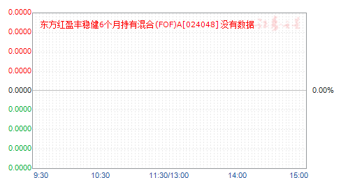 ӯȽ6³л(FOF)A(024048)ֵ