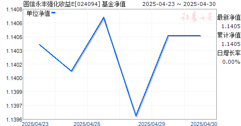 ԲǿE(024094)ֵ