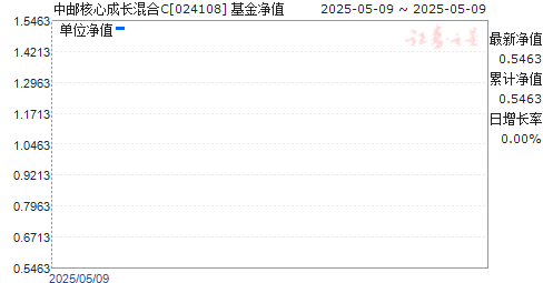 ʺĳɳC(024108)ֵ