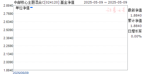 ʺC(024120)ֵ