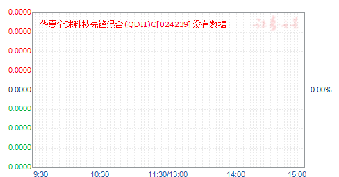 ȫƼȷ(QDII)C(024239)ֵ