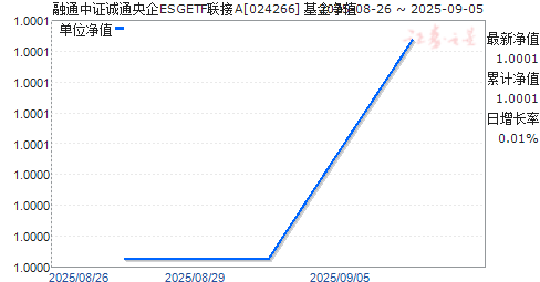 ֤ͨͨESGETFA(024266)ֵ