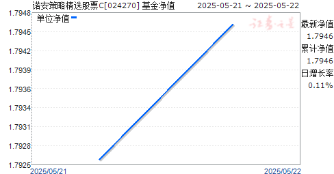 ŵԾѡƱC(024270)ֵ