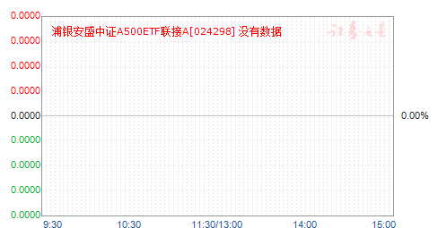 ʢ֤A500ETFA(024298)ֵ