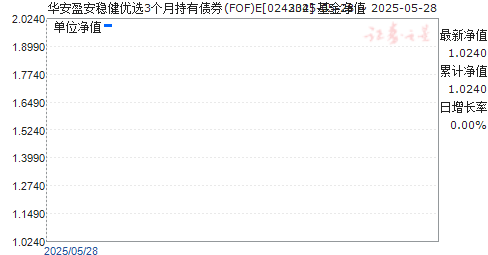 ӯȽѡ3³ծȯ(FOF)E(024334)ֵ