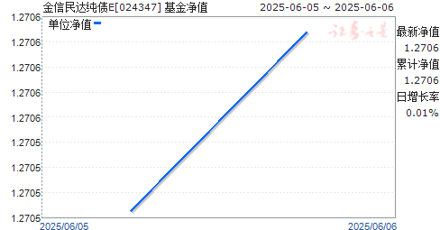 ﴿ծE(024347)ֵ