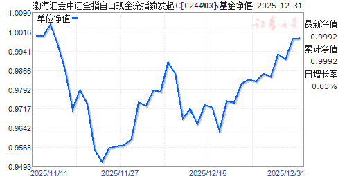 ���������֤ȫָ�����ֽ���ָ������C(024403)��ֵ����