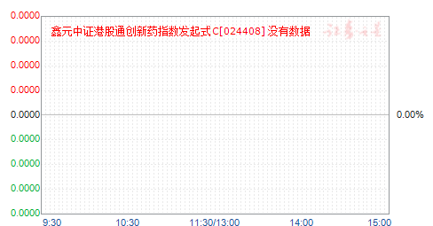 鑫元中证港股通创新药指数发起式C(024408)净值走势