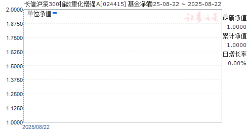 Ż300ָǿA(024415)ֵ
