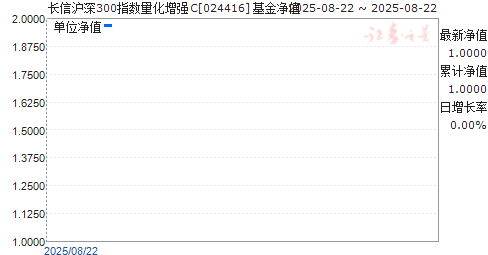 Ż300ָǿC(024416)ֵ