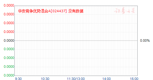 ƻA(024437)ֵ