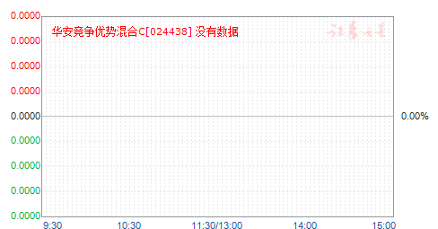 ƻC(024438)ֵ