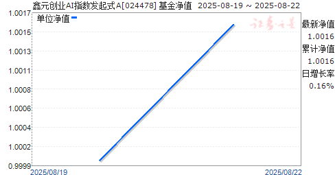 ԪҵAIָʽA(024478)ֵ
