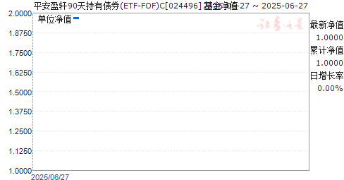 平安盈轩90天持有债券(ETF-FOF)C(024496)净值走势