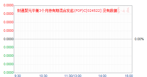 ͨԪƽ3³ڻϷ(FOF)C(024522)ֵ