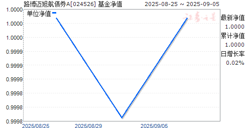 ·ծȯA(024526)ֵ