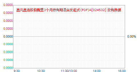 Ԫѡ3³ڻϷʽ(FOF)A(024532)ֵ